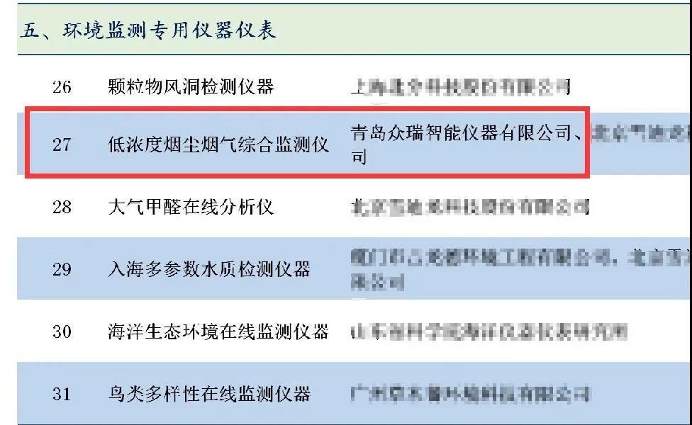 喜报丨青岛BSport体育官网入选《国家鼓励发展的重大环保技术装备目录（2020年版）》技术装备支撑名单