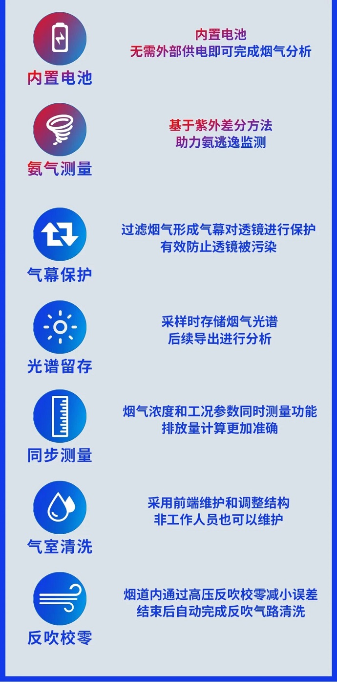 便携式紫外烟气综合分析仪，烟气测量的“黄金搭档“