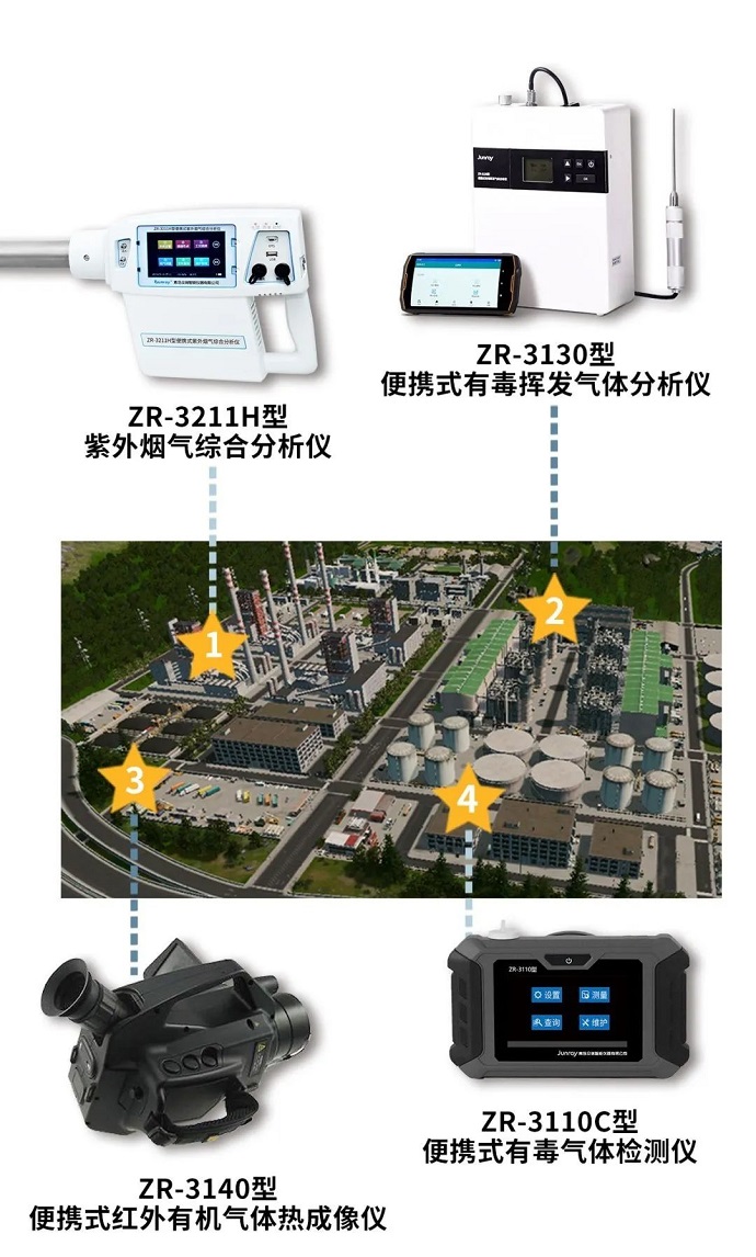 大气环境执法监管能力建设解决方案，众瑞为您全解析！