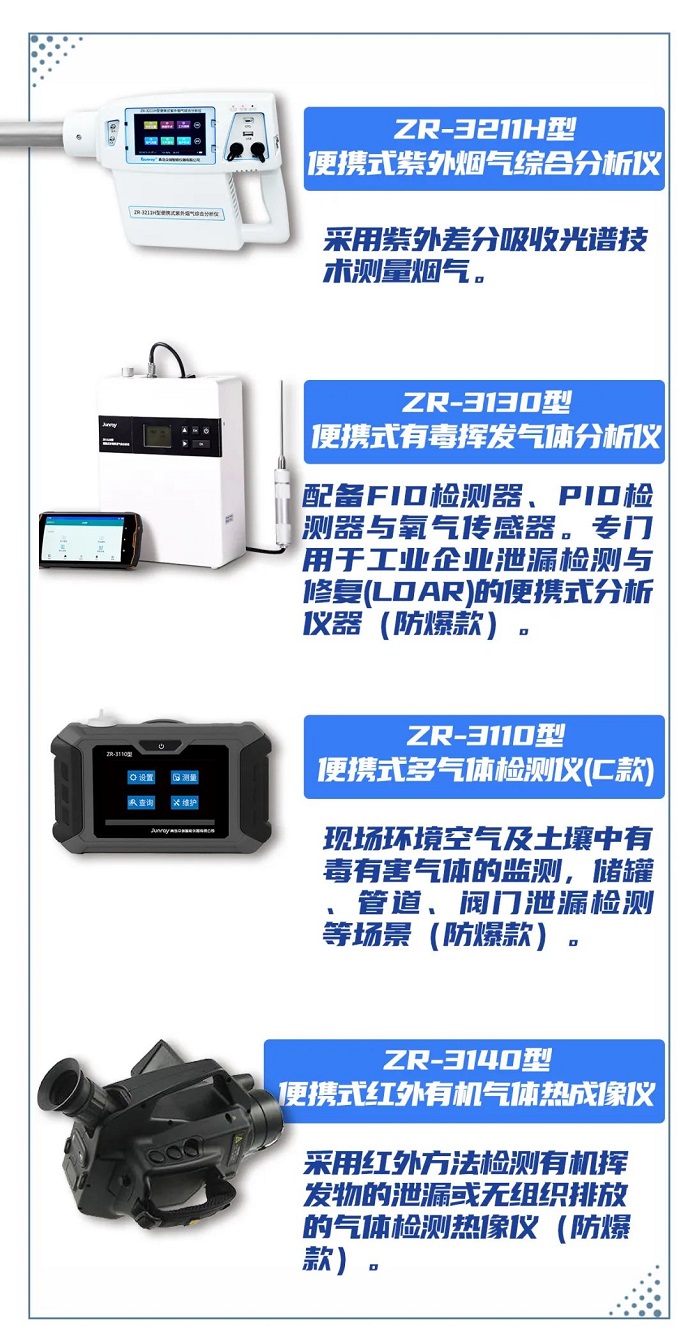 大气环境执法监管能力建设解决方案，众瑞为您全解析！