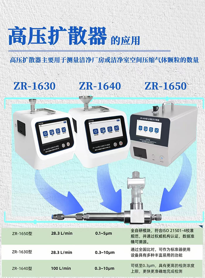 尘埃粒子计数器是如何检测洁净间压缩气体颗粒数量的？.jpg