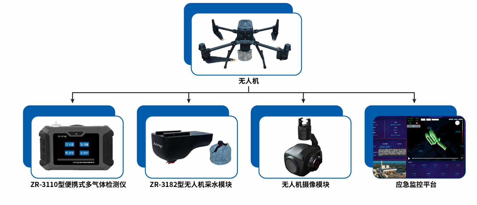 无人机环境监测系统.png