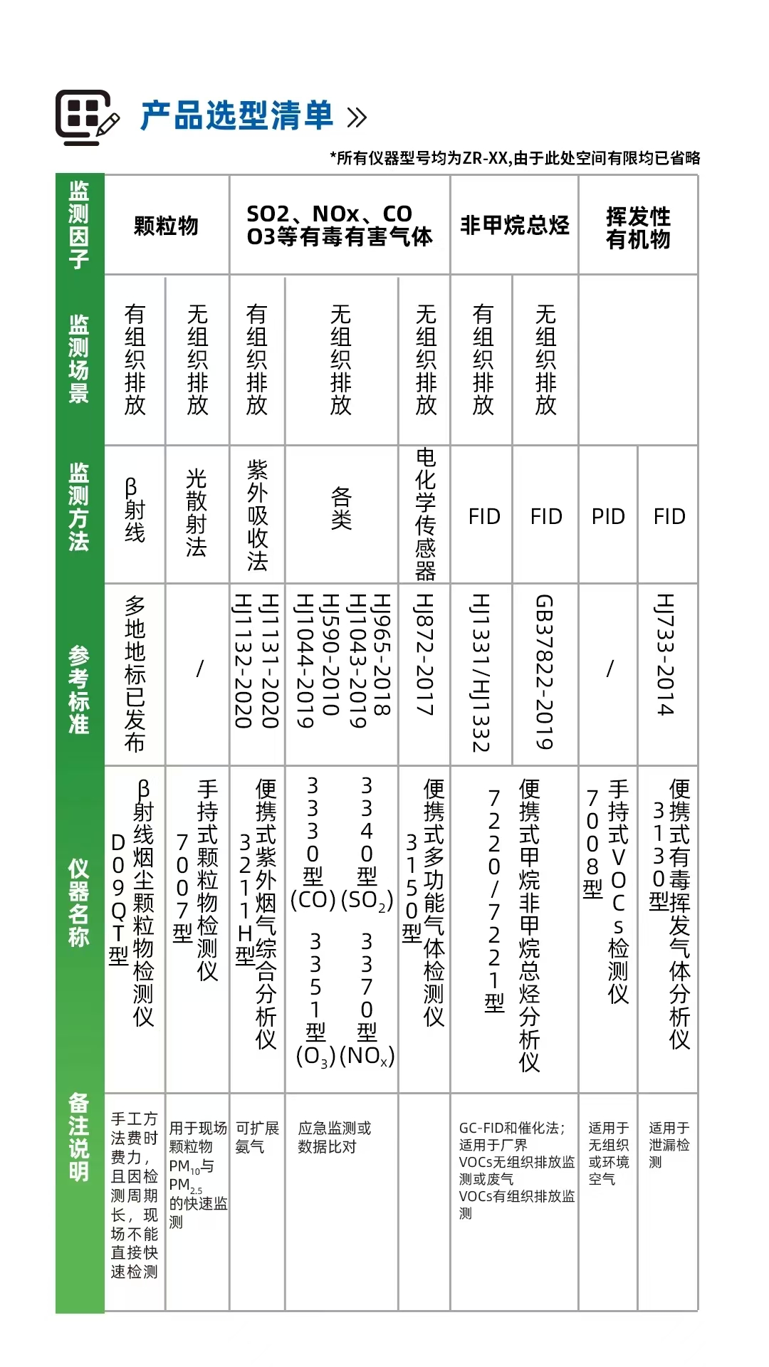 固定污染源监督性监测解决方案 .jpg