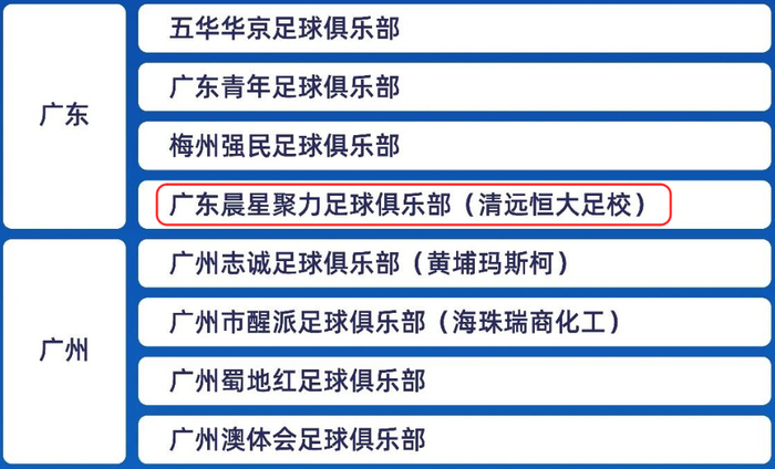 恒大足校组建中冠球队冲击职业联赛